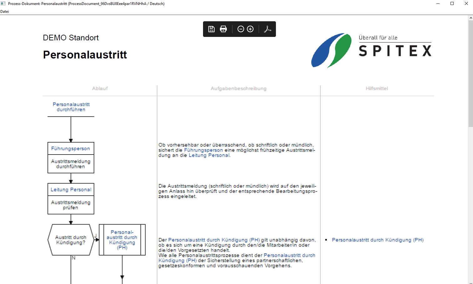 SCODI SPITEX - Druckaufbereitung / Corporate Identity (CI)