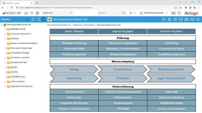 QM Software SCODi 4P - Prozesslandkarten QM Software SCODi 4P - Prozesslandkarten