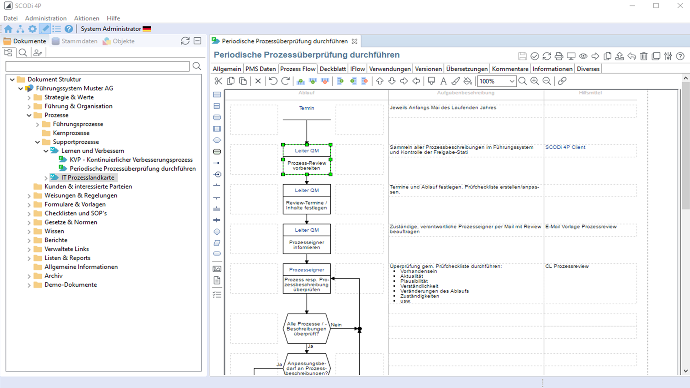 QM Software SCODi 4P - Flussdiagramme QM Software SCODi 4P - Flussdiagramme