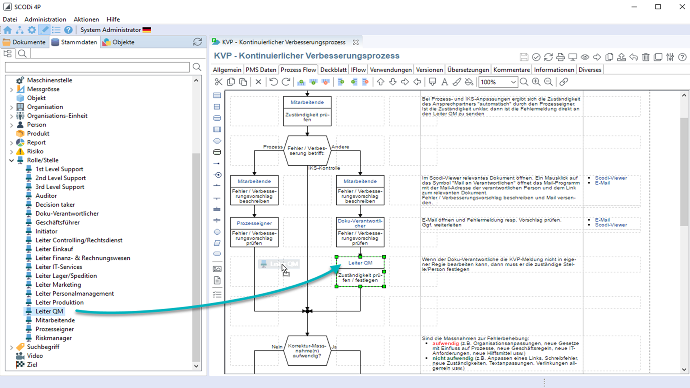 QM Software SCODi 4P - Verlinkungen / Verwendungen QM Software SCODi 4P - Verlinkungen / Verwendungen
