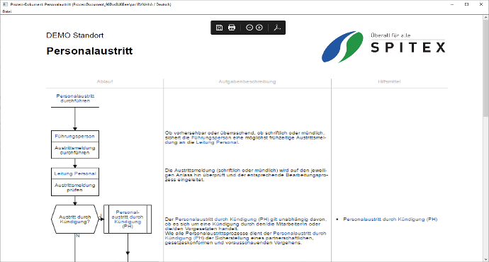 SCODI SPITEX - Druckaufbereitung / Corporate Identity (CI) SCODI SPITEX - Druckaufbereitung / Corporate Identity (CI)