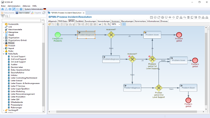 QM Software SCODi 4P - BPMN QM Software SCODi 4P - BPMN