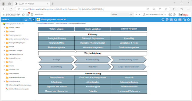 QM Software SCODi 4P - Prozesslandkarte