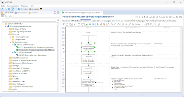 QM Software SCODi 4P - Flussdiagramme