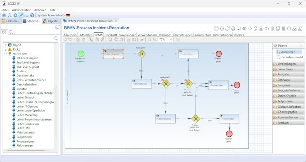 QM Software SCODi 4P - BPMN