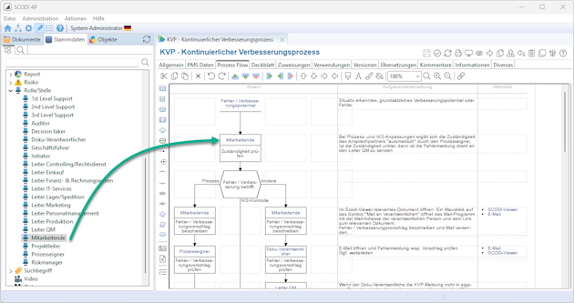 QM Software SCODi 4P - Verlinkungen / Verwendungen